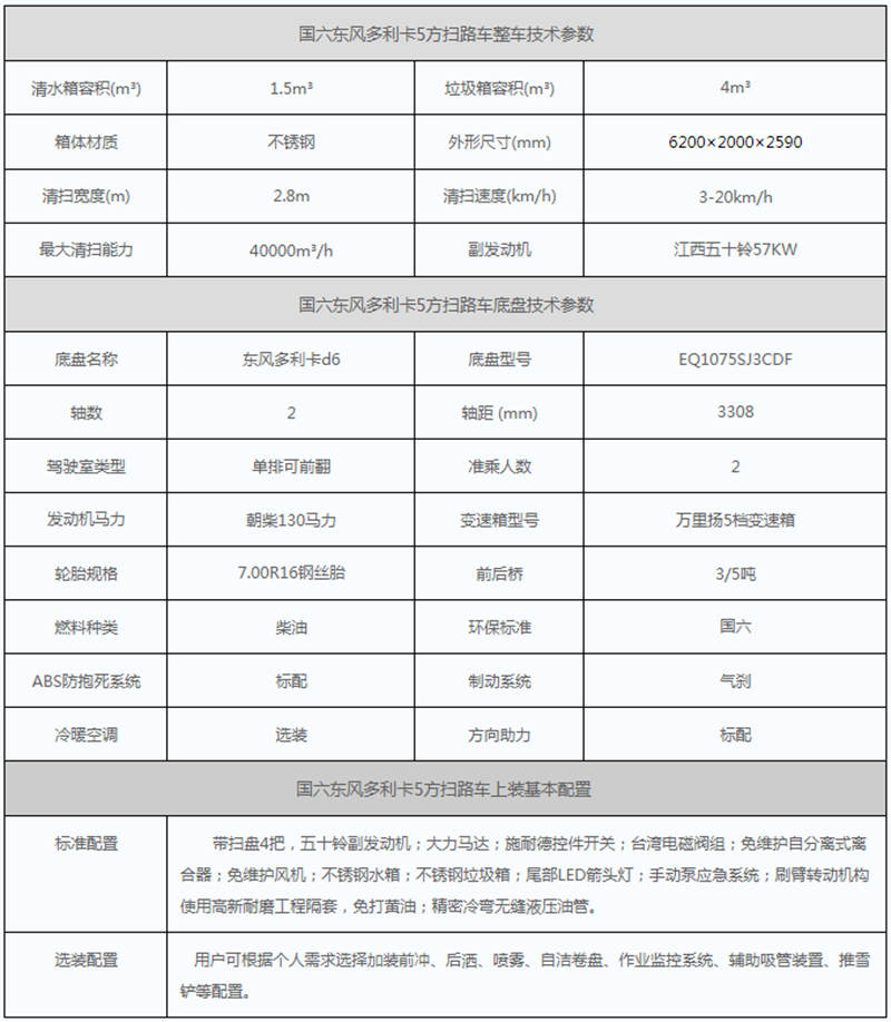 國(guó)六東風(fēng)掃路車(chē)參數(shù)